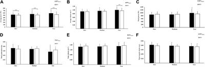 Acute Effects of Barbell Bouncing and External Cueing on Power Output in Bench Press Throw in Resistance-Trained Men